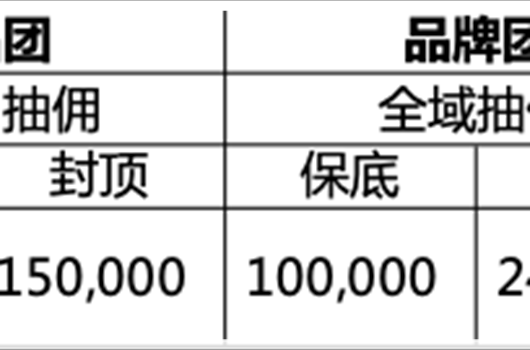 淘宝商品提前购重要吗？设置提前购要注意什么？