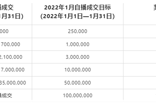 2023年淘宝88会员节招商规则